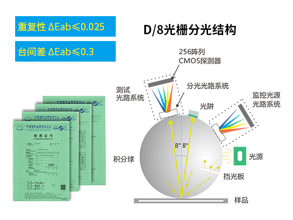 二、精准测量.jpg