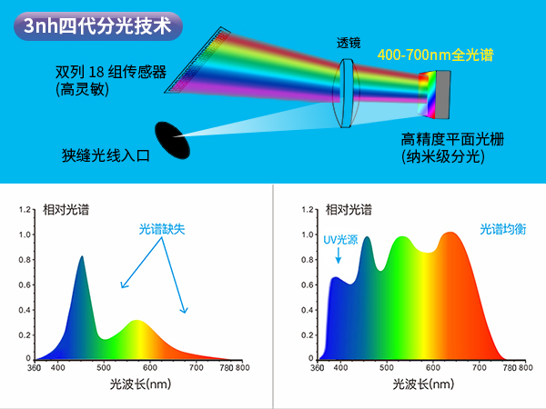 三、旗舰级硬件与品质管控.jpg
