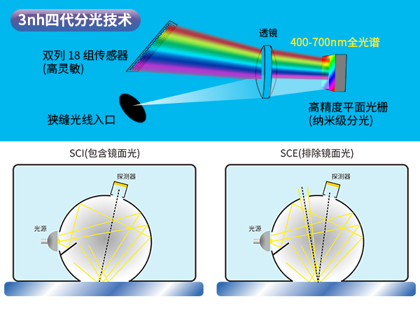 二、高精度测量.jpg