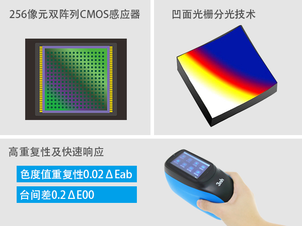 3.凹面光栅分光+CMOS双加持.jpg
