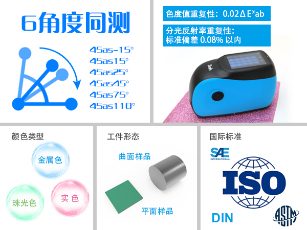 1.测量精度：6 角度同步测量.jpg