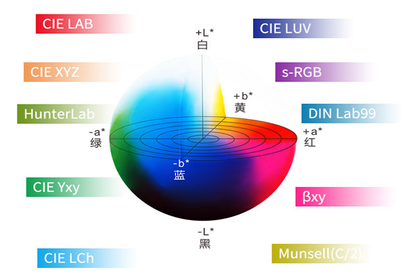 分光测色仪DIN Lab99颜色空间及DINΔE99色差公式